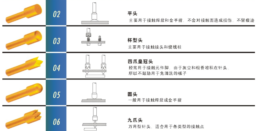 測試探針的頭型怎么選擇比較合適呢？